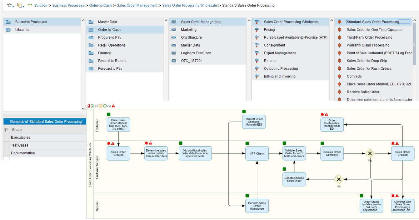New and Redesigned approach to Document and Monitor your Business Processes with Solution Manager 7.2