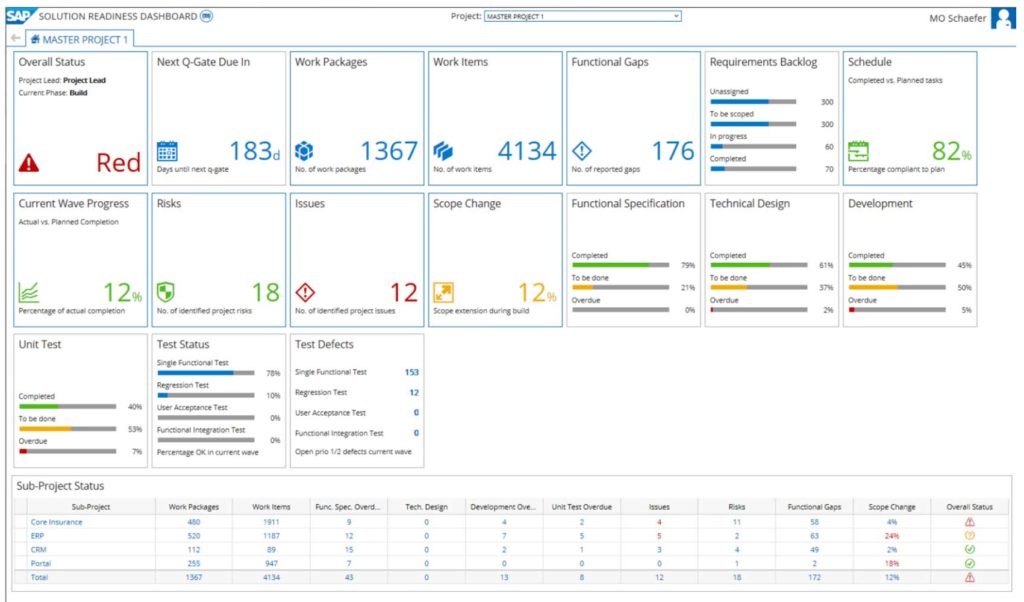 SAP Focused Build - Solution Readiness Dashboard