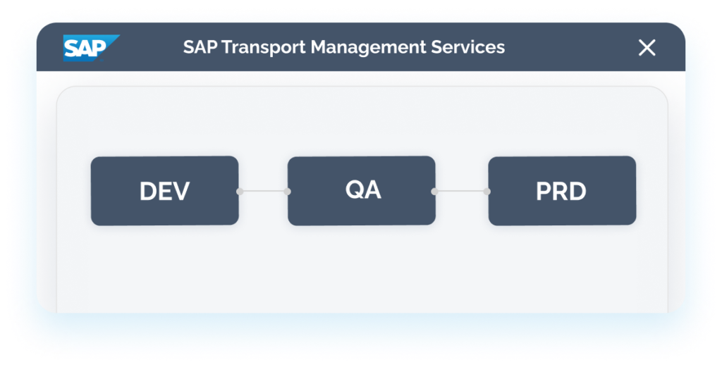 CoreALM - SAP Solution Manager and Application Lifecycle Management ...